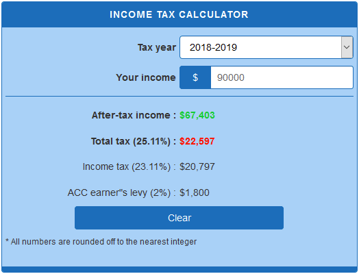 Crypto Tax Calculator Australia / Australia Chases Crypto Investors for ...