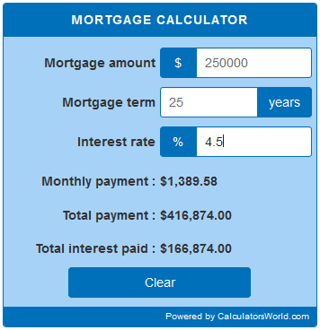 interest mortgage calculator