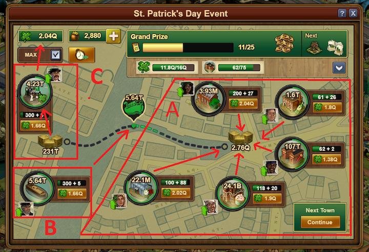 Forge Of Empires St. Patrics Day Event Town city areas