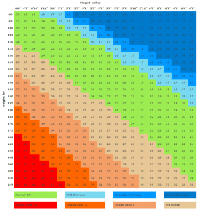 Bmi Chart For Men And Women (imperial) - Calculatorsworld.com